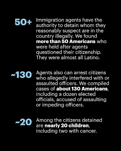 Stat graphic: white text on a black background reading "50+ — Immigration agents have the authority to detain whom they reasonably suspect are in the country" — followed by additional text not fully visible in the preview.